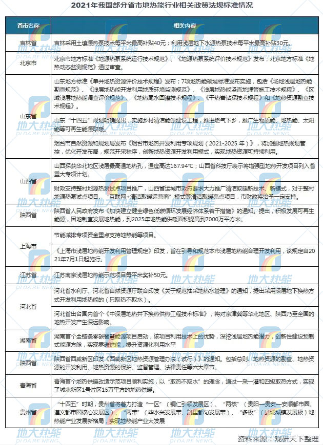 地熱能利用領域迎來新機遇：能源結構轉型加速 煤改清潔能源替代勢在必行