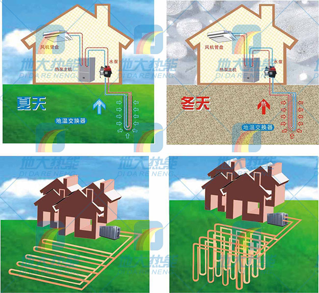 綠色建筑節能技術應用在夏熱冬冷地區-熱泵技術-地大熱能