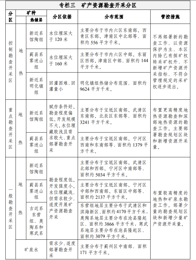 天津：到2035年地熱資源年開采總量達1.5億立方米-地大熱能