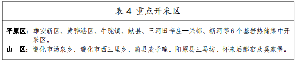 河北：“取熱不取水”利用地?zé)豳Y源，不需辦理取水、采礦許可證-地大熱能