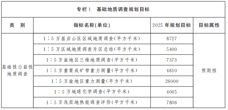 山西省礦產(chǎn)資源總體規(guī)劃 重點扶持地熱能產(chǎn)業(yè)快速發(fā)展-地大熱能