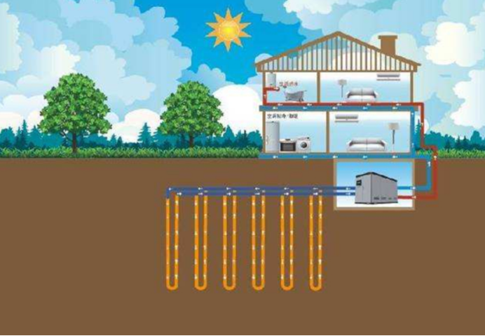 地大熱能：取熱不取水，地熱供暖新思路-地熱開發利用