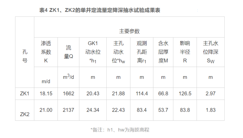 廈門市同安區東塘地熱水化學特征和資源量分析評價-地熱資源開發利用-地大熱能