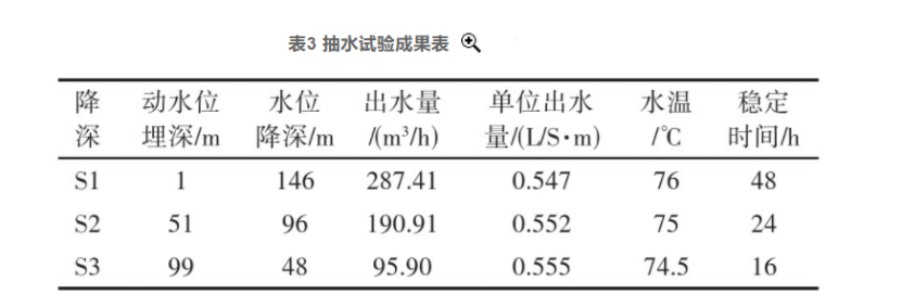 張掖市某地熱資源勘查井鉆探施工技術研究-地大熱能