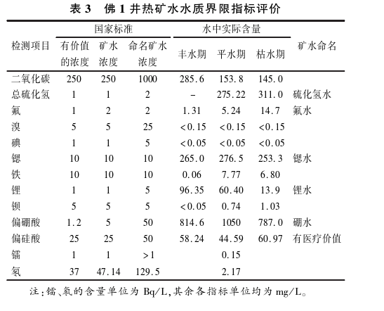 樂山大佛景區(qū)區(qū)域地?zé)豳Y源開發(fā)遠(yuǎn)景分析-地大熱能