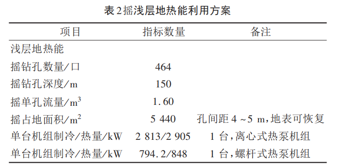 西安某產(chǎn)業(yè)基地淺層地?zé)崮芄┡?制冷優(yōu)化設(shè)計-地大熱能