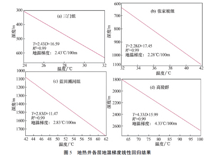 陜西神禾塬地區地熱資源勘查及評價-地大熱能