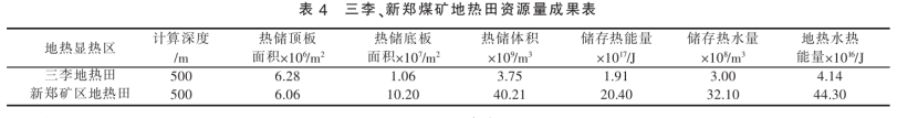 鄭州市地?zé)豳Y源類(lèi)型分布及資源量-地大熱能