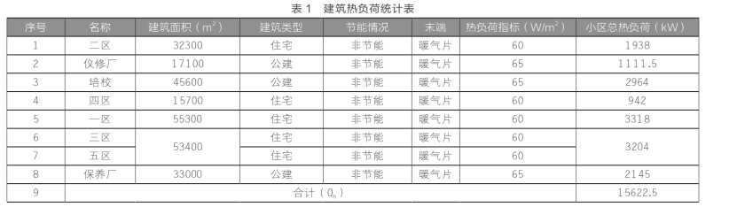 東營中深層地熱在城鎮居民集中供暖+設施農業項目中的應用-地大熱能