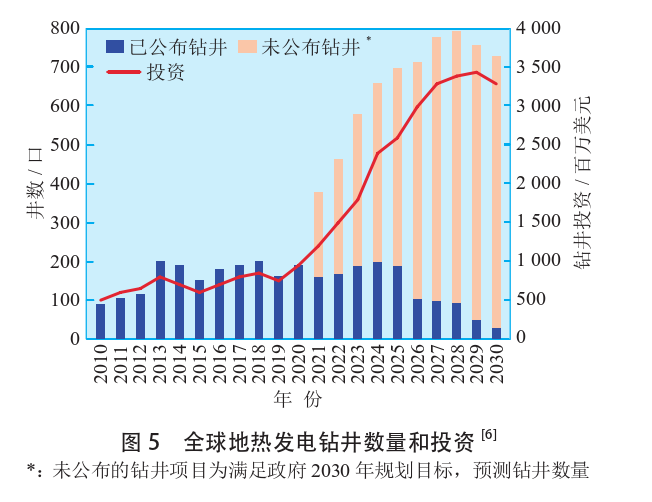 海外地?zé)岚l(fā)電投資篩選評(píng)價(jià)體系：突破與創(chuàng)新-地?zé)豳Y源開發(fā)利用-地大熱能