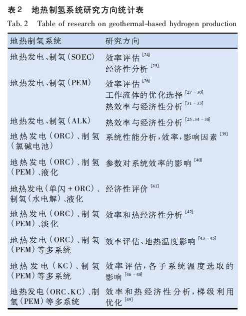 地熱制氫的研究進展-地大熱能