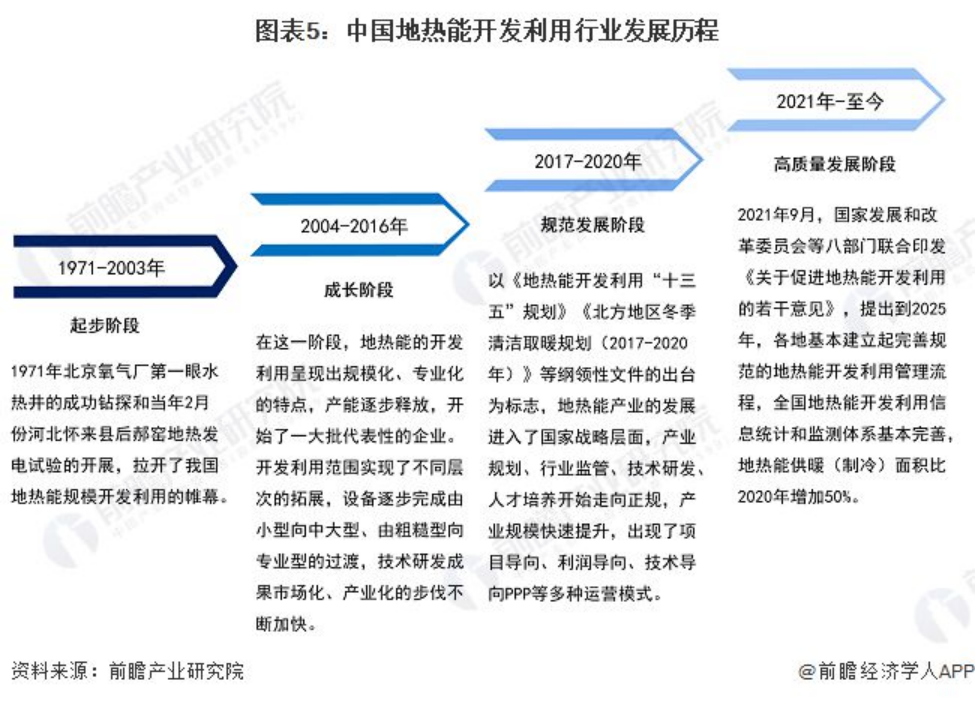 2024年中國地?zé)崮荛_發(fā)利用行業(yè)發(fā)展前景及趨勢預(yù)測-地大熱能