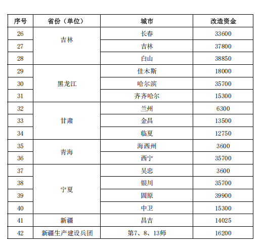 補貼64.98億元！提前下達2025年北方地區冬季清潔取暖資金-地大熱能