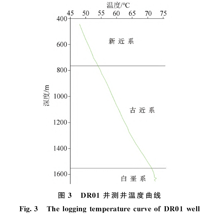 三門峽靈寶市函谷關一帶地熱資源分布規(guī)律-地熱資源開發(fā)利用-地大熱能