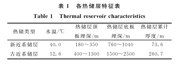 三門峽靈寶市函谷關一帶地熱資源分布規(guī)律-地熱資源開發(fā)利用-地大熱能