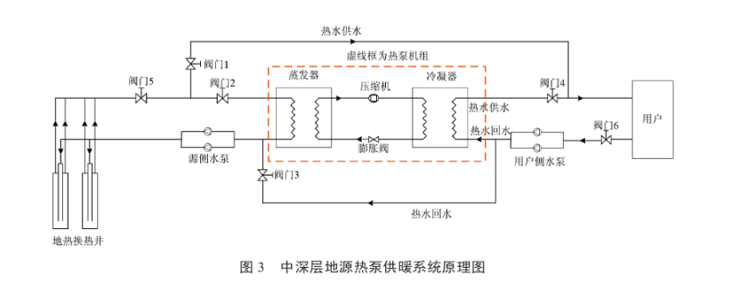 某住宅小區無干擾中深層地熱供暖系統方案設計-地源熱泵供暖-地大熱能