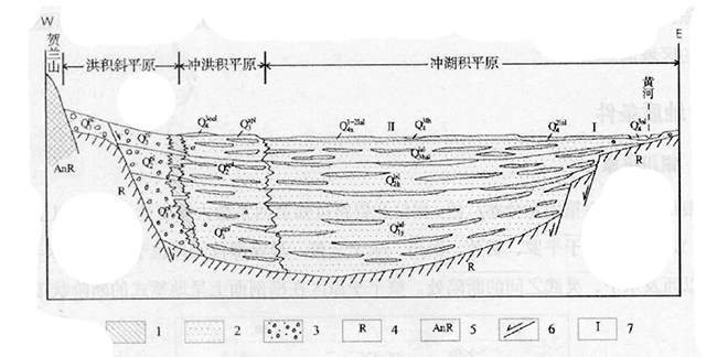 寧夏回族自治區地熱資源分布規律-地熱開發利用-地大熱能